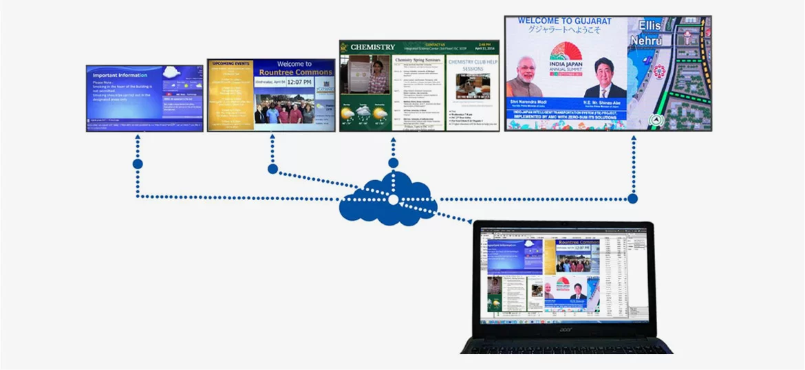 24 Inch Commercial Display in India for Retail Design, Exhibition Design and Digital Solutions